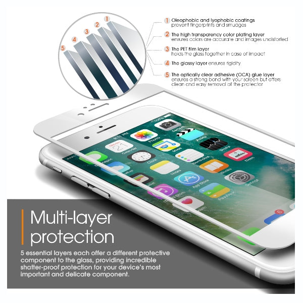 screen protector